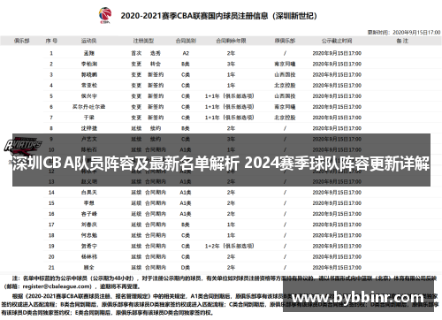 深圳CBA队员阵容及最新名单解析 2024赛季球队阵容更新详解